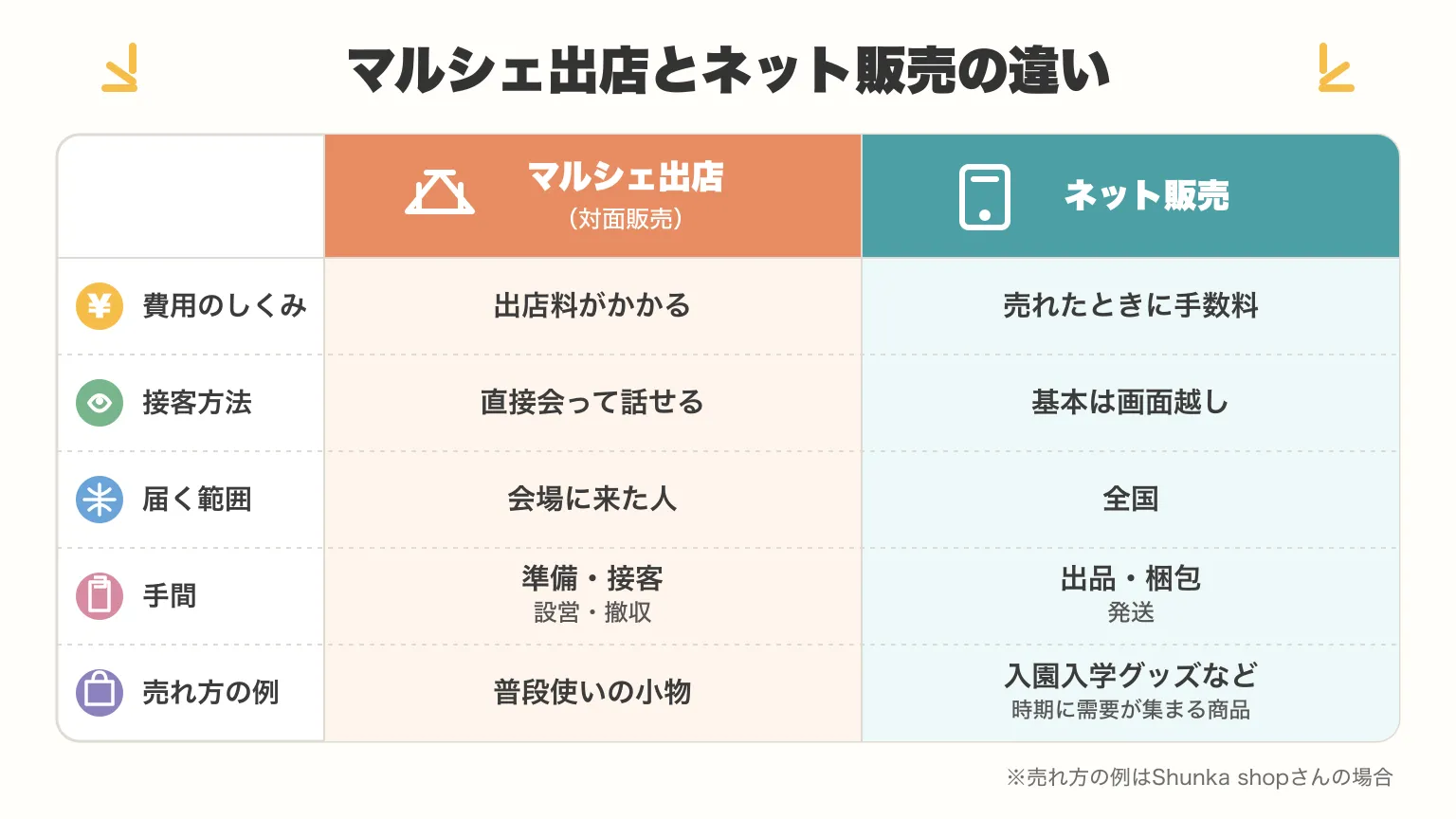 出店 と は