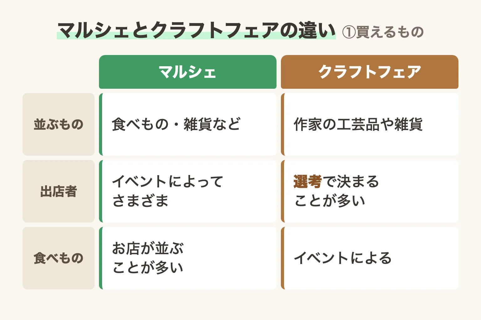 マルシェバザー 違い